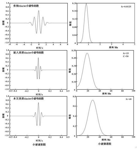 Frequency Diffusion Diffusion Filtering Fault Enhancement Method Based on Optimized Morlet Wavelet