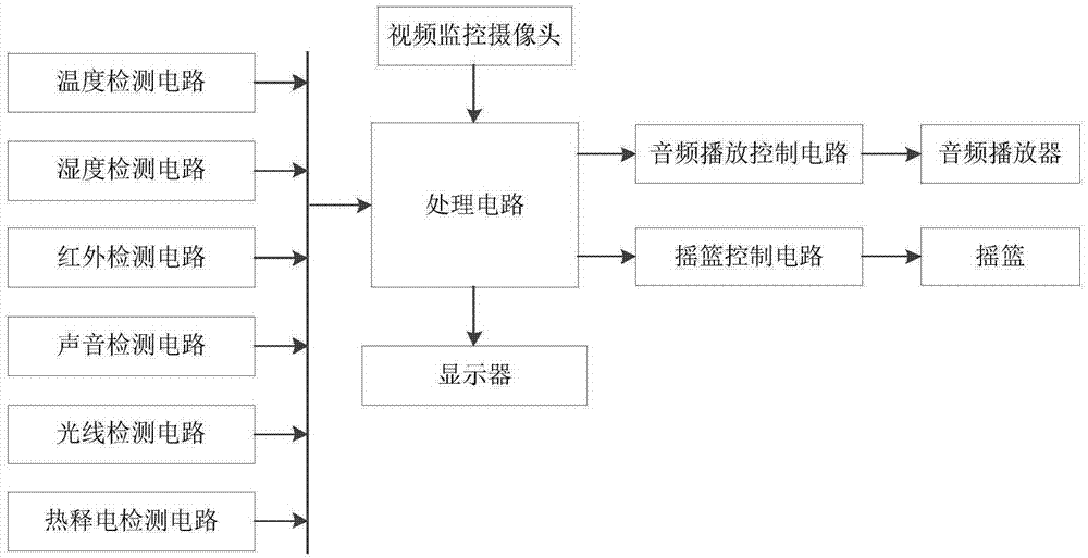 Baby monitoring device for cradle