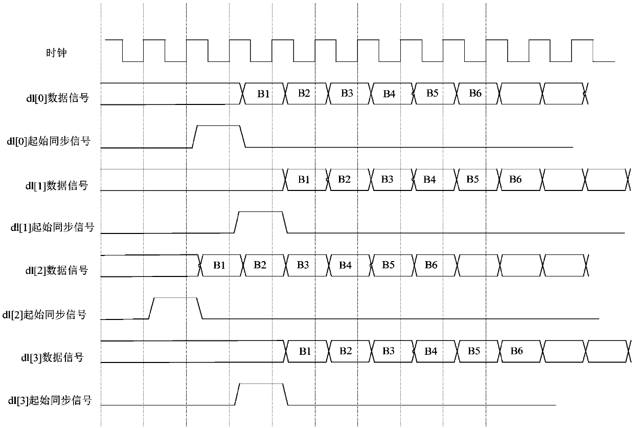 Method and device for processing mobile industry processor interface (MIPI) signals, equipment and storage medium