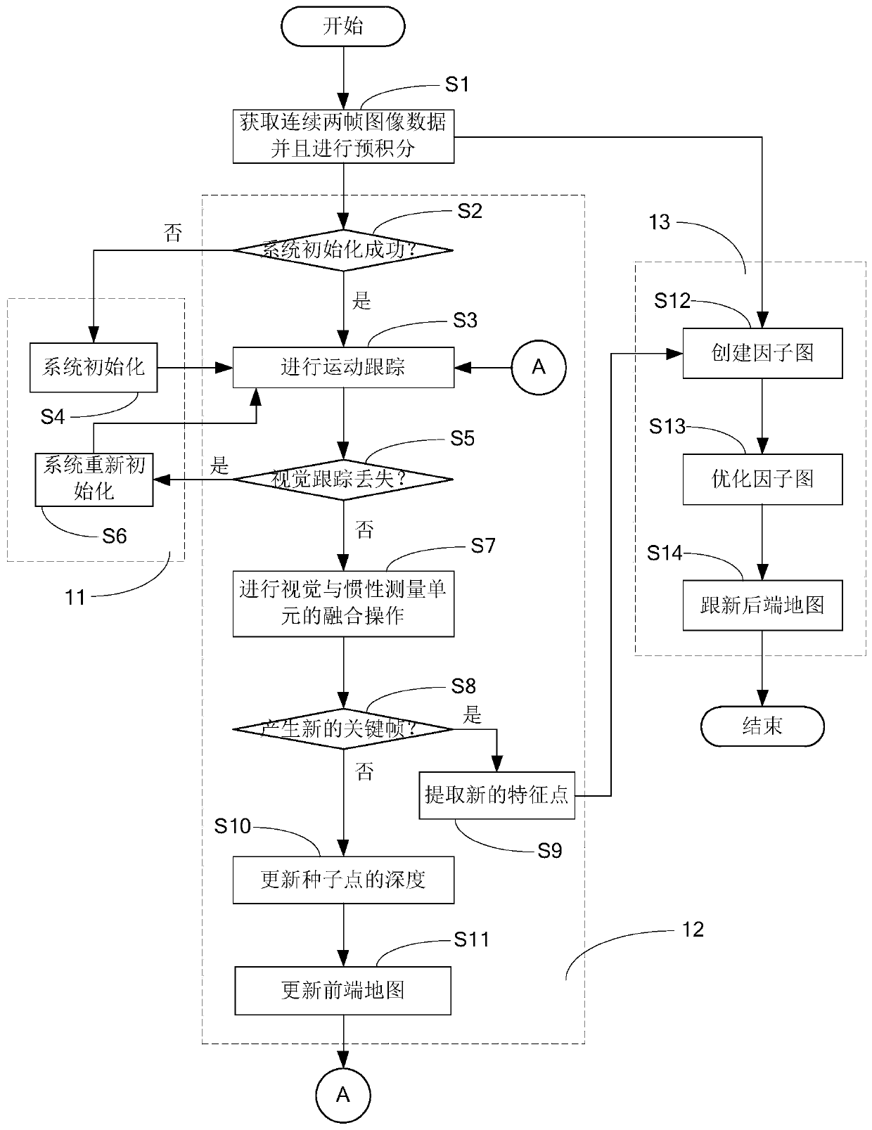 Robot positioning and mapping method, computer device and computer readable storage medium