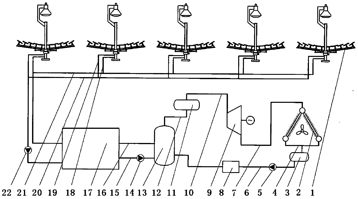 Solar fixed focus multi-dish collector thermal power generation system