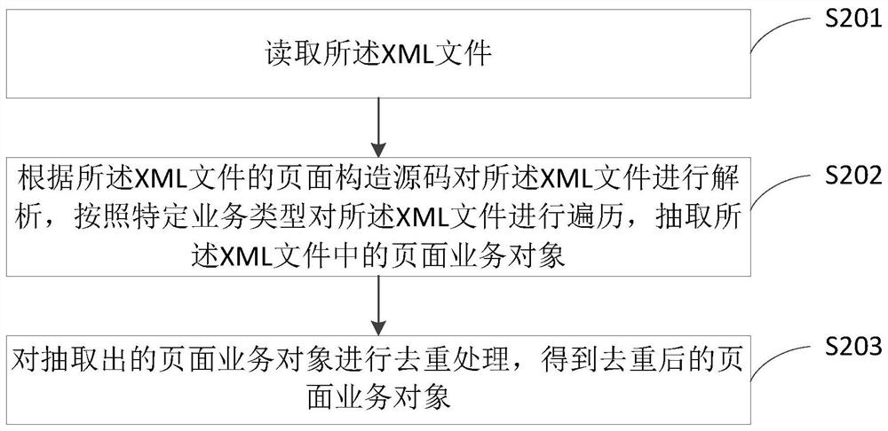 A page construction method and device