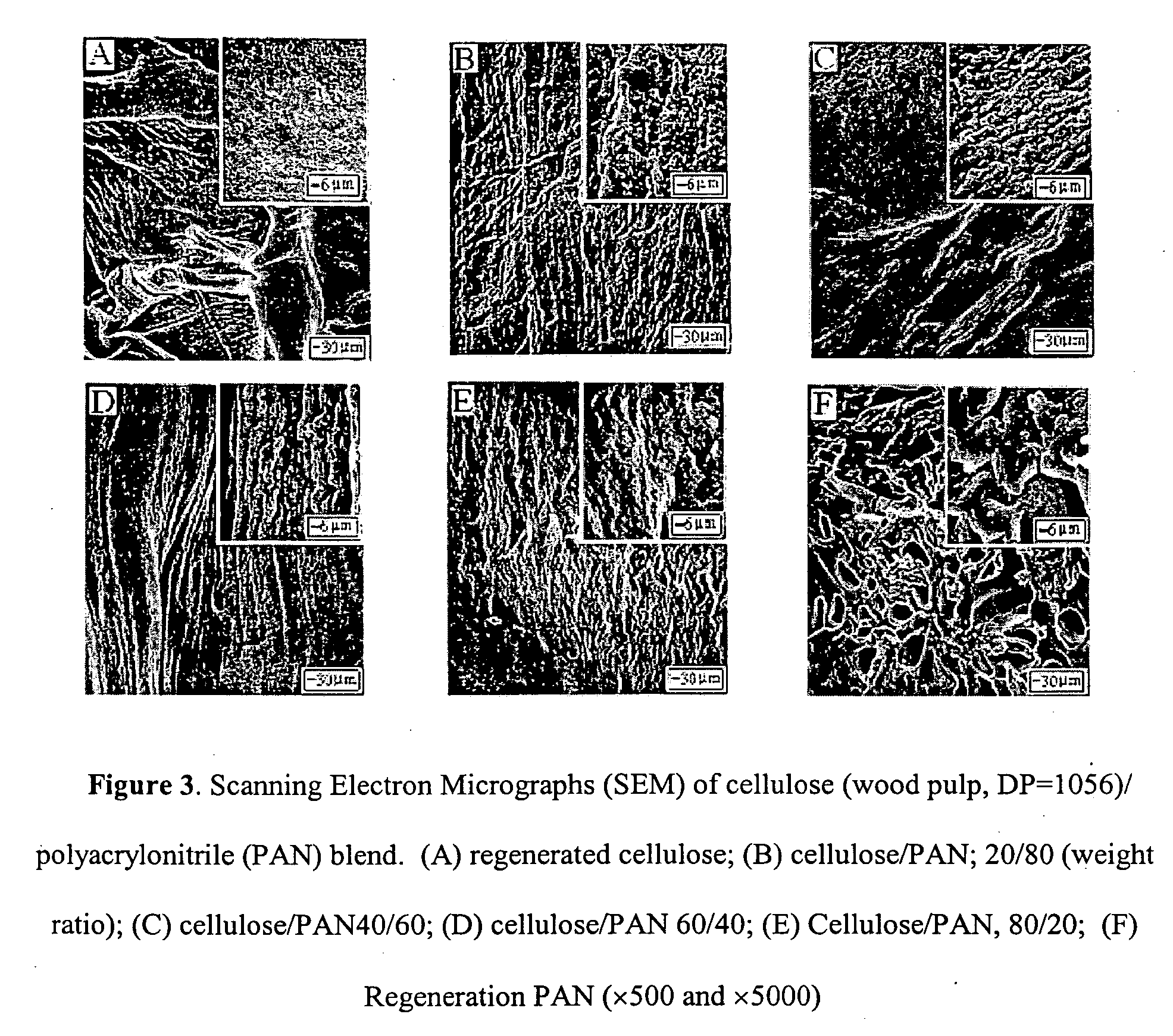 Polymer dissolution and blend formation in ionic liquids