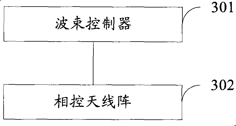 Method for controlling antenna wave beam to point to moving vehicle, antenna and no-stop parking charge system