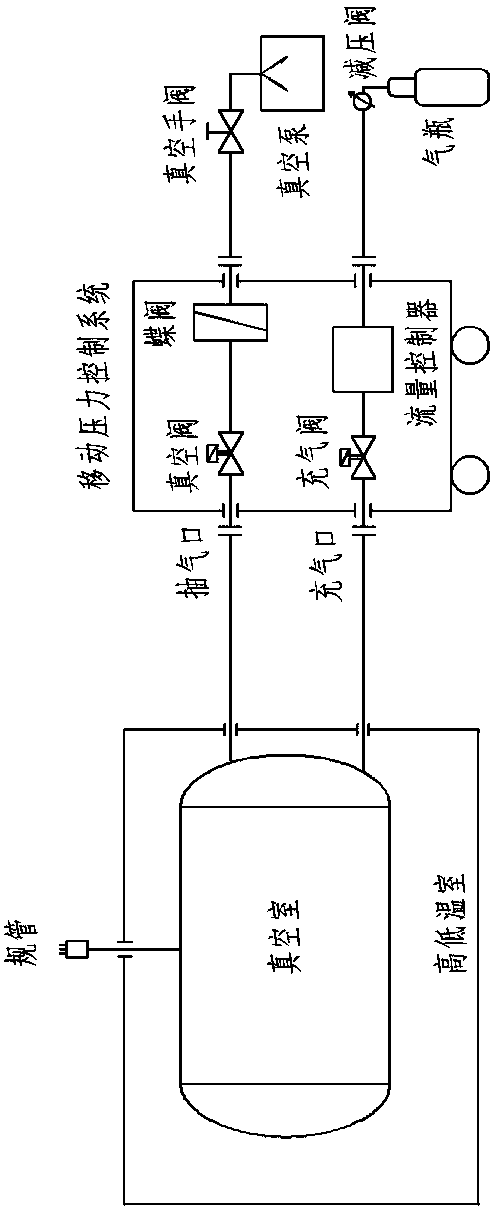 Integral environment experiment system of Mars detector product