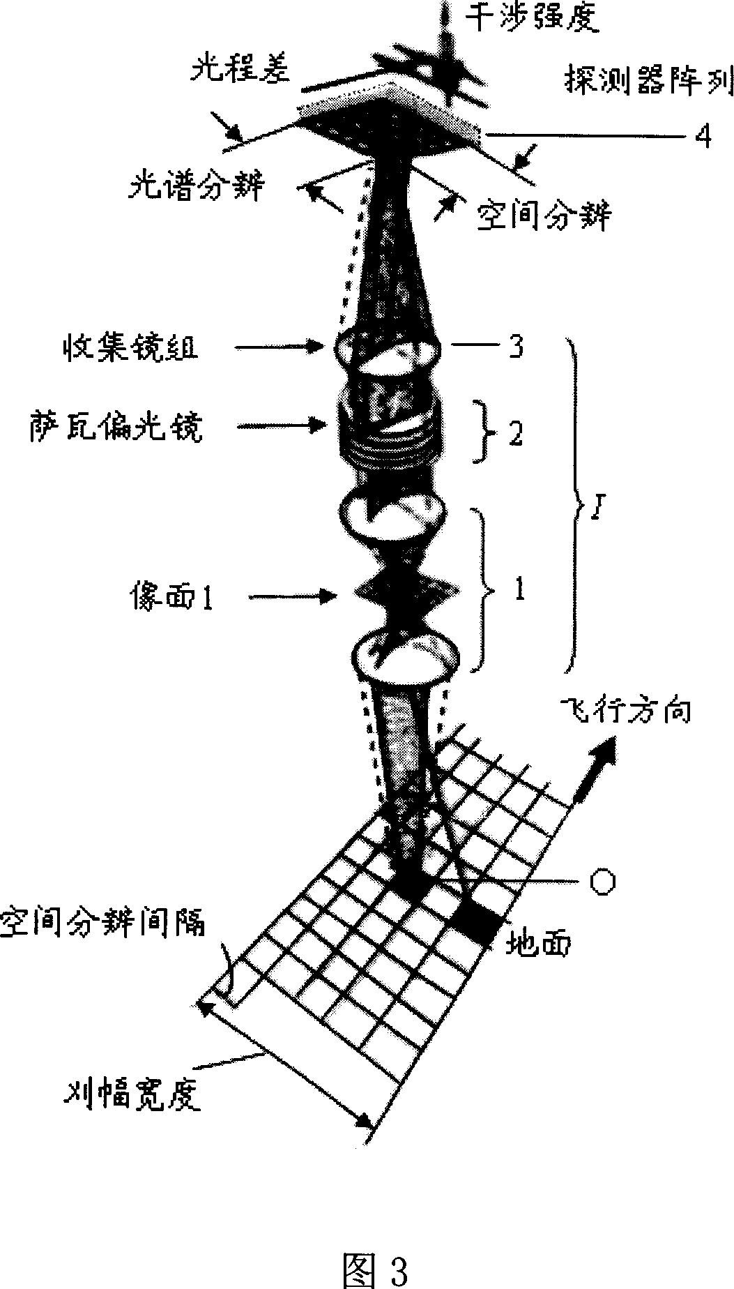 Static birefringent polarizing inteference imaging spectrometer