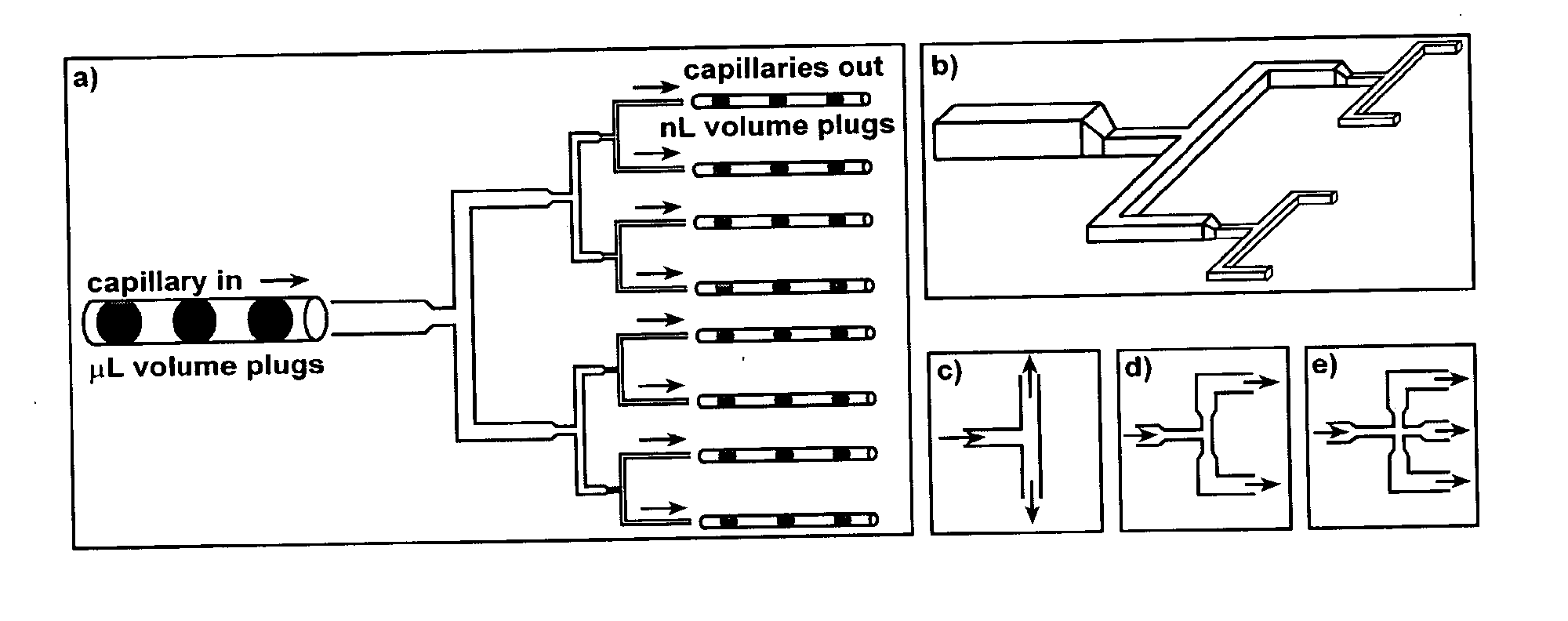 Microfluidic system