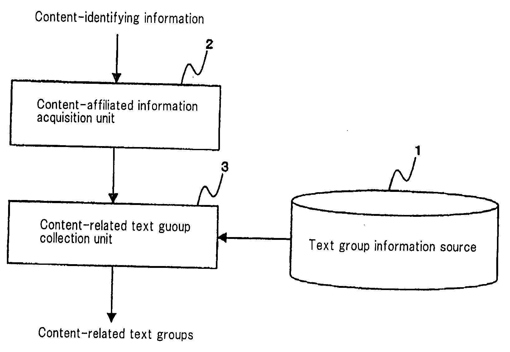 Content-Related Information Acquisition Device, Content-Related Information Acquisition Method, and Content-Related Information Acquisition Program