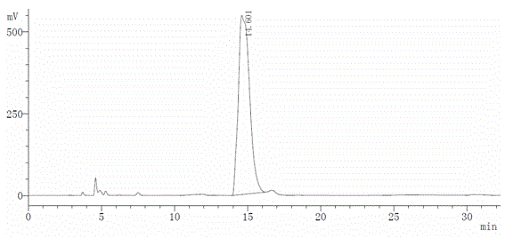 Method for measuring substances related to formoterol intermediate by separation of liquid chromatography