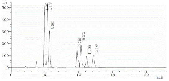 Method for measuring substances related to formoterol intermediate by separation of liquid chromatography