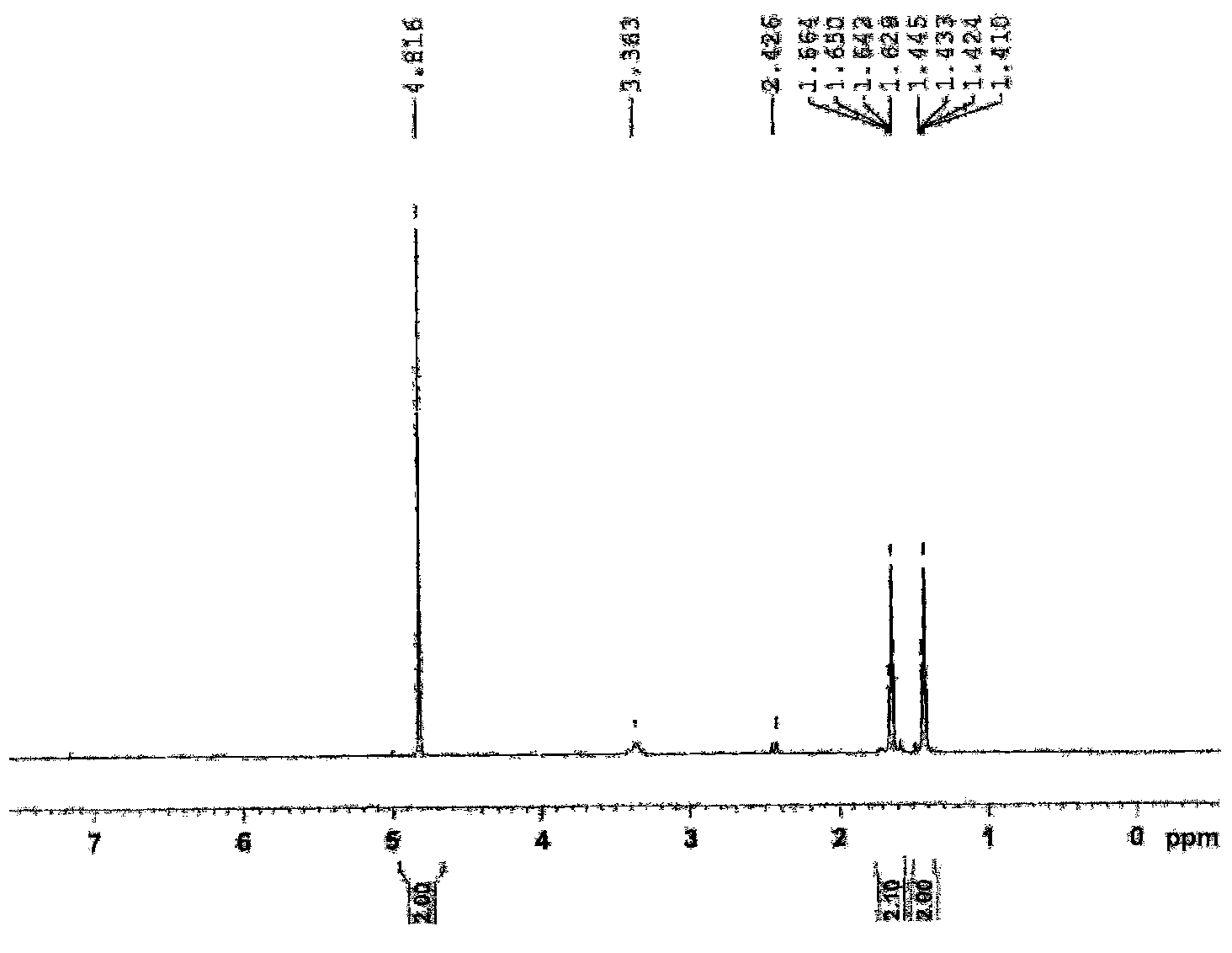 Synthetic process of 1-chloro-cyclopropanecarbonyl chloride