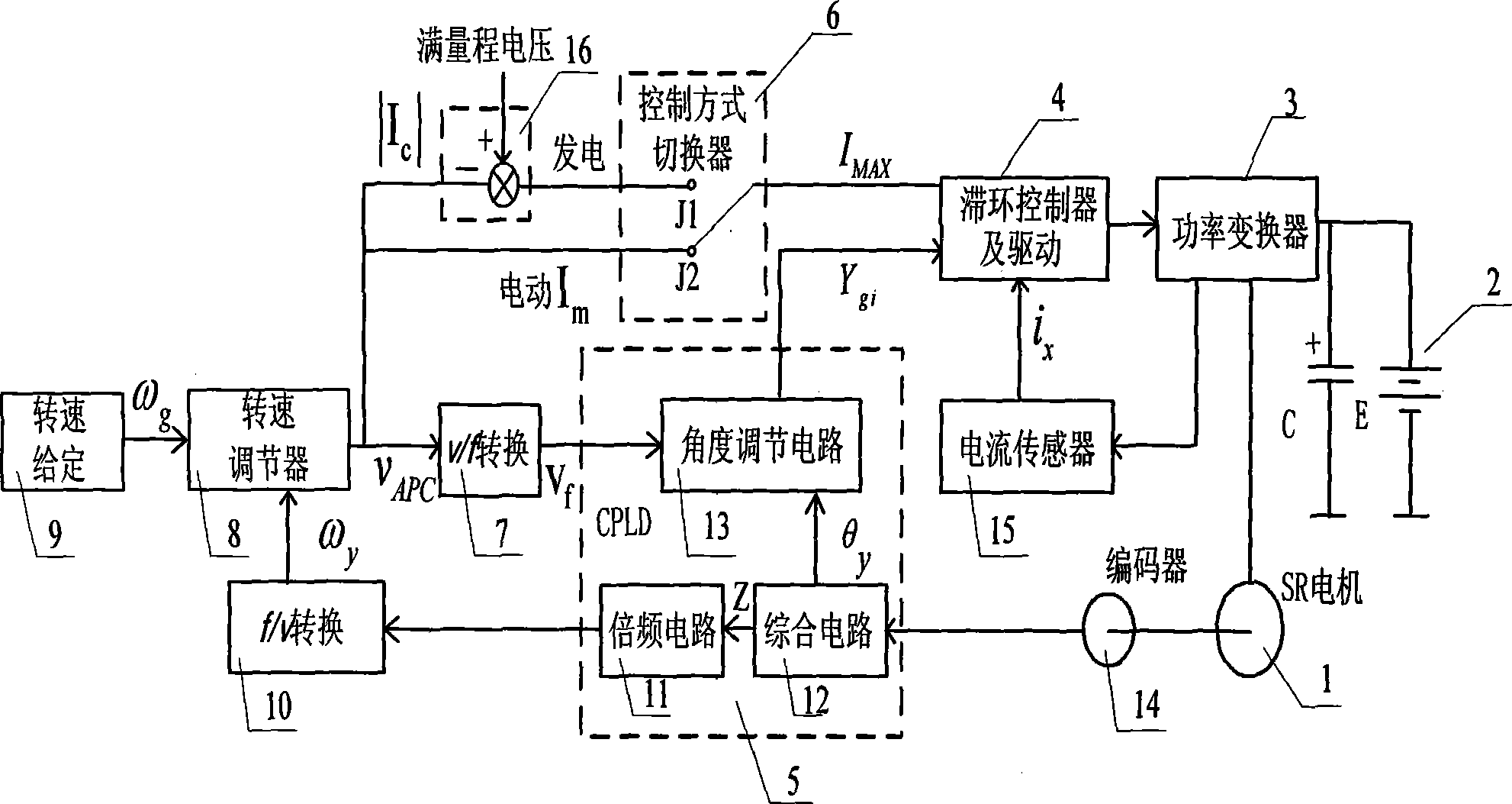 Device and method for controlling switched reluctance motors for electric vehicles on basis of CPLD