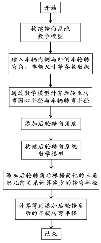 Method and device for calculating turning radius of reverse steering vehicle with rear wheels