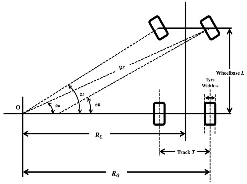 Method and device for calculating turning radius of reverse steering vehicle with rear wheels