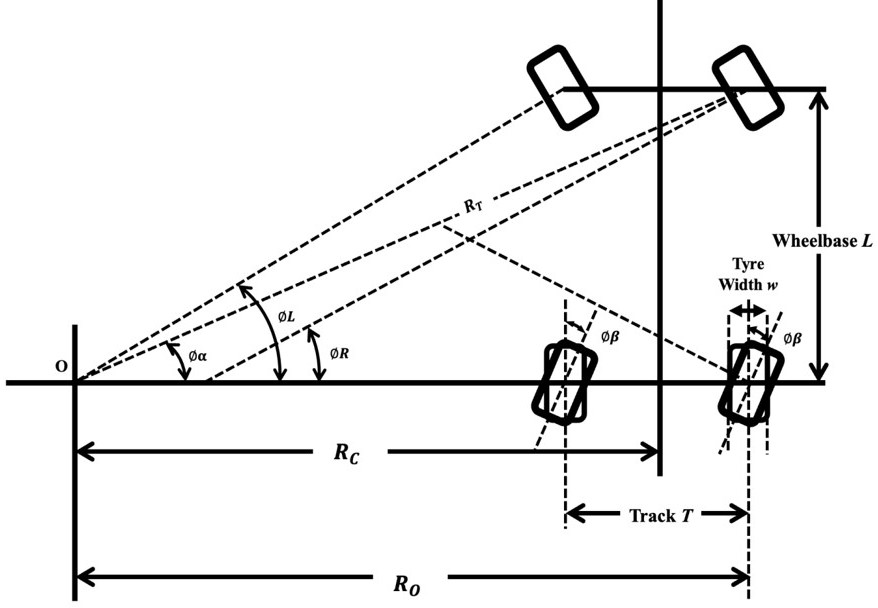 Method and device for calculating turning radius of reverse steering vehicle with rear wheels