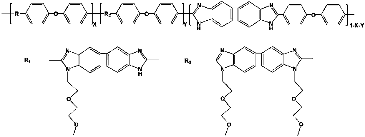 Nonionic hydrophilic side-chain polybenzimidazole membrane and preparation method thereof