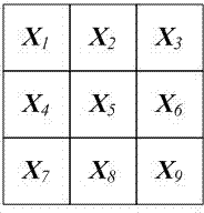 Neighbor point searching method and system for spectral image dimensionality reduction