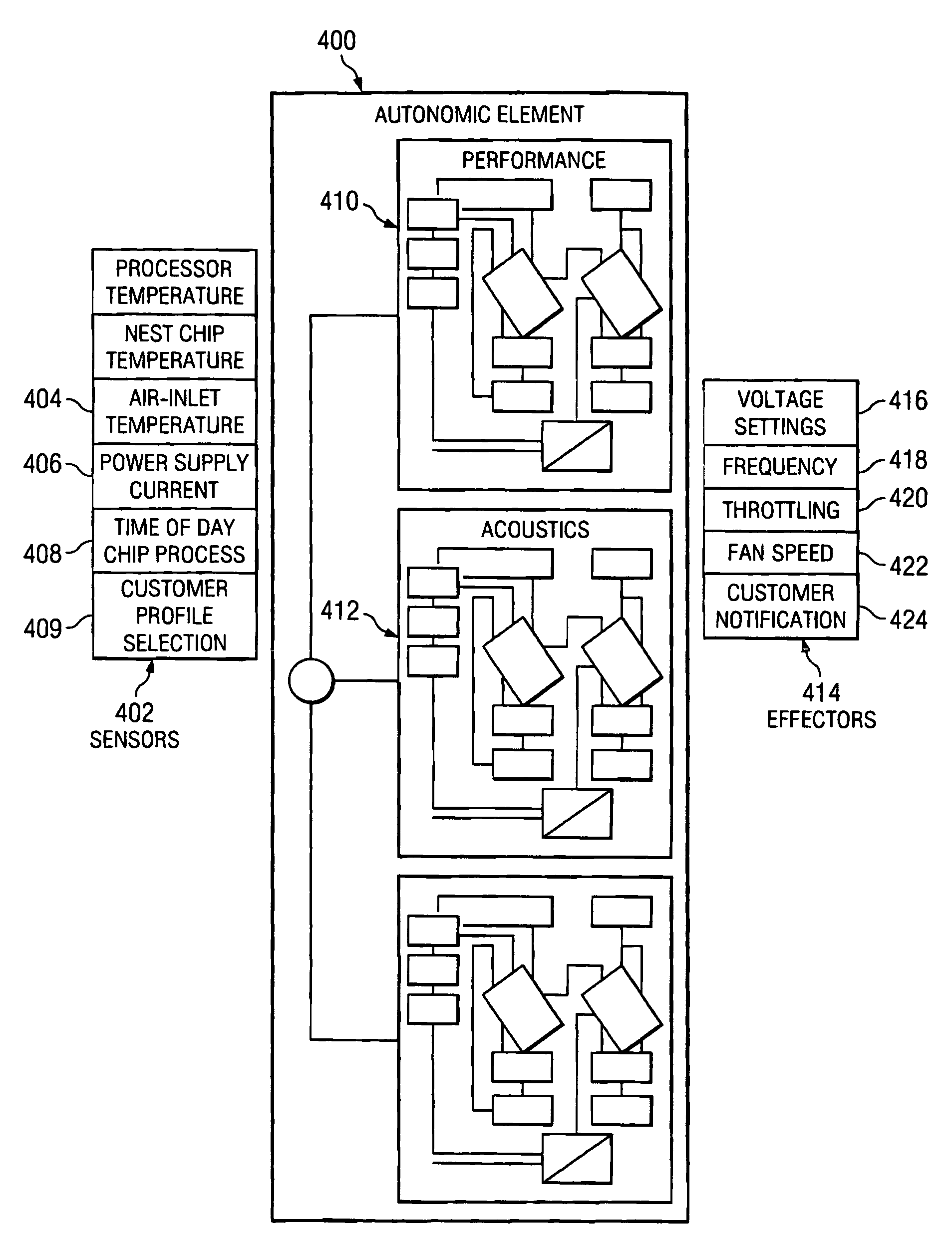 Method and apparatus for autonomic policy-based thermal management in a data processing system