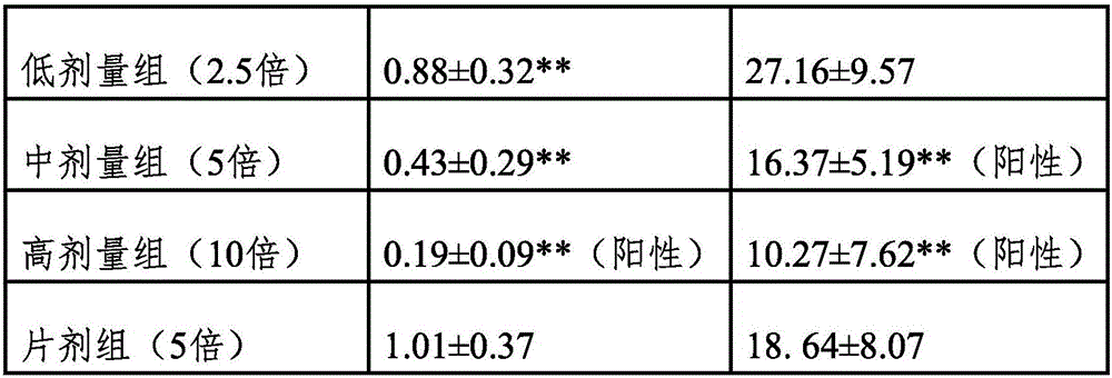 Dendrobium candidum composition and application and preparation method thereof