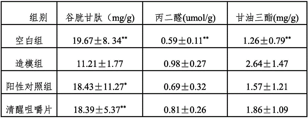 Dendrobium candidum composition and application and preparation method thereof