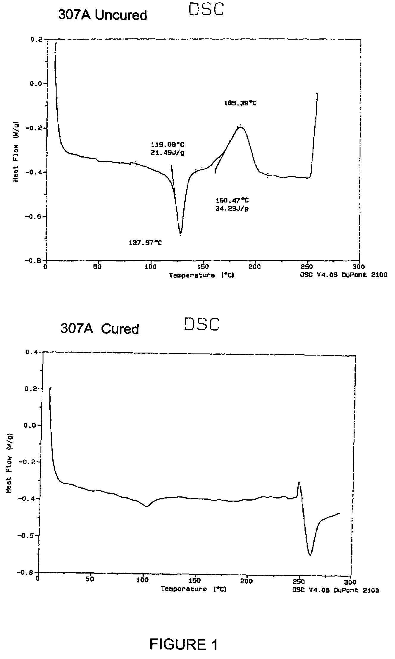 Power transmission products having enhanced properties