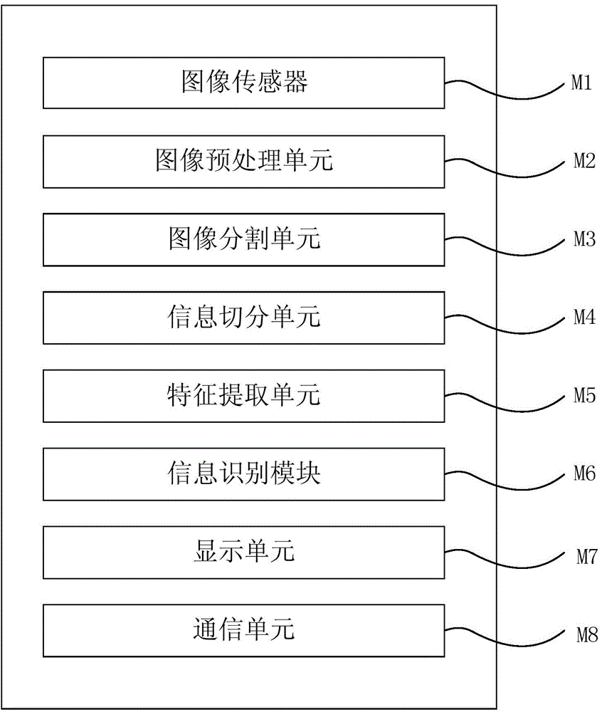 Express bill information identification system and express bill information identification method