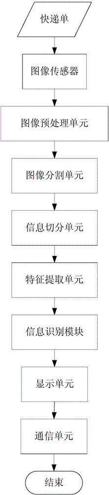 Express bill information identification system and express bill information identification method