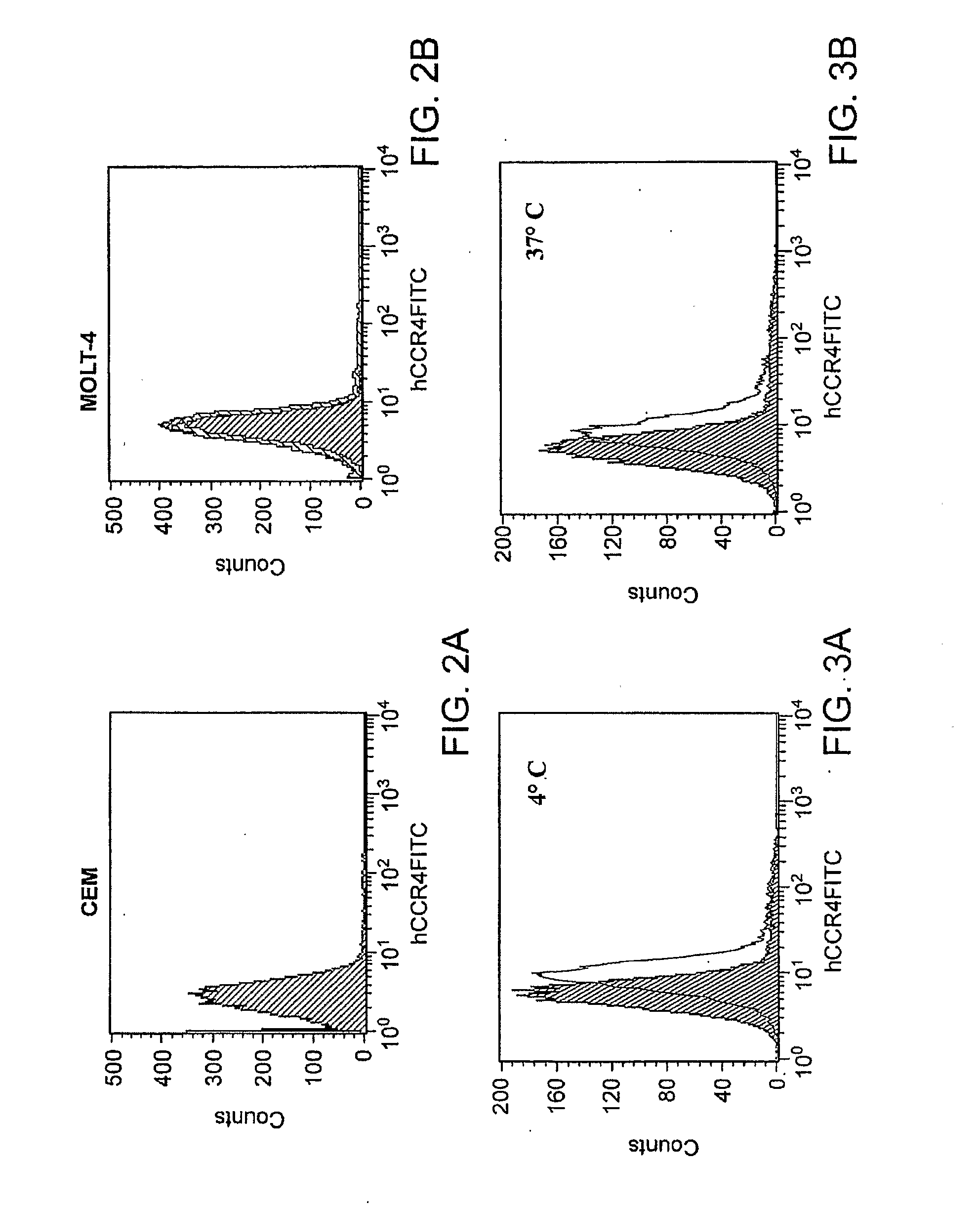 Methods and Compositions for Modulating Immune Tolerance