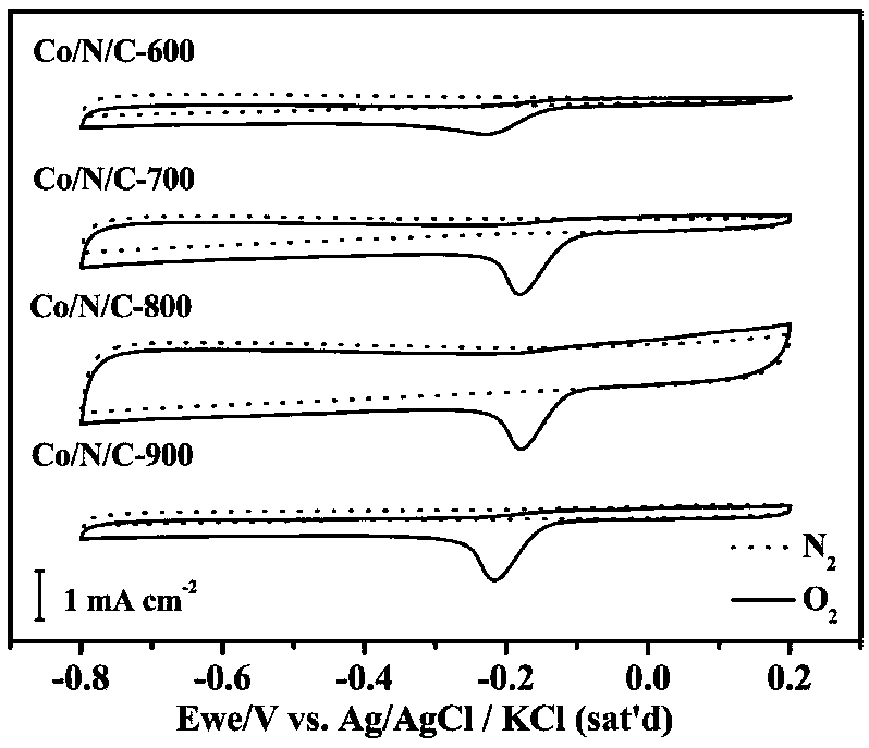 Oxygen reduction catalyst prepared based on tetra-beta-(4-formylphenoxy)phthalocyanine cobalt aerogel and preparation method thereof