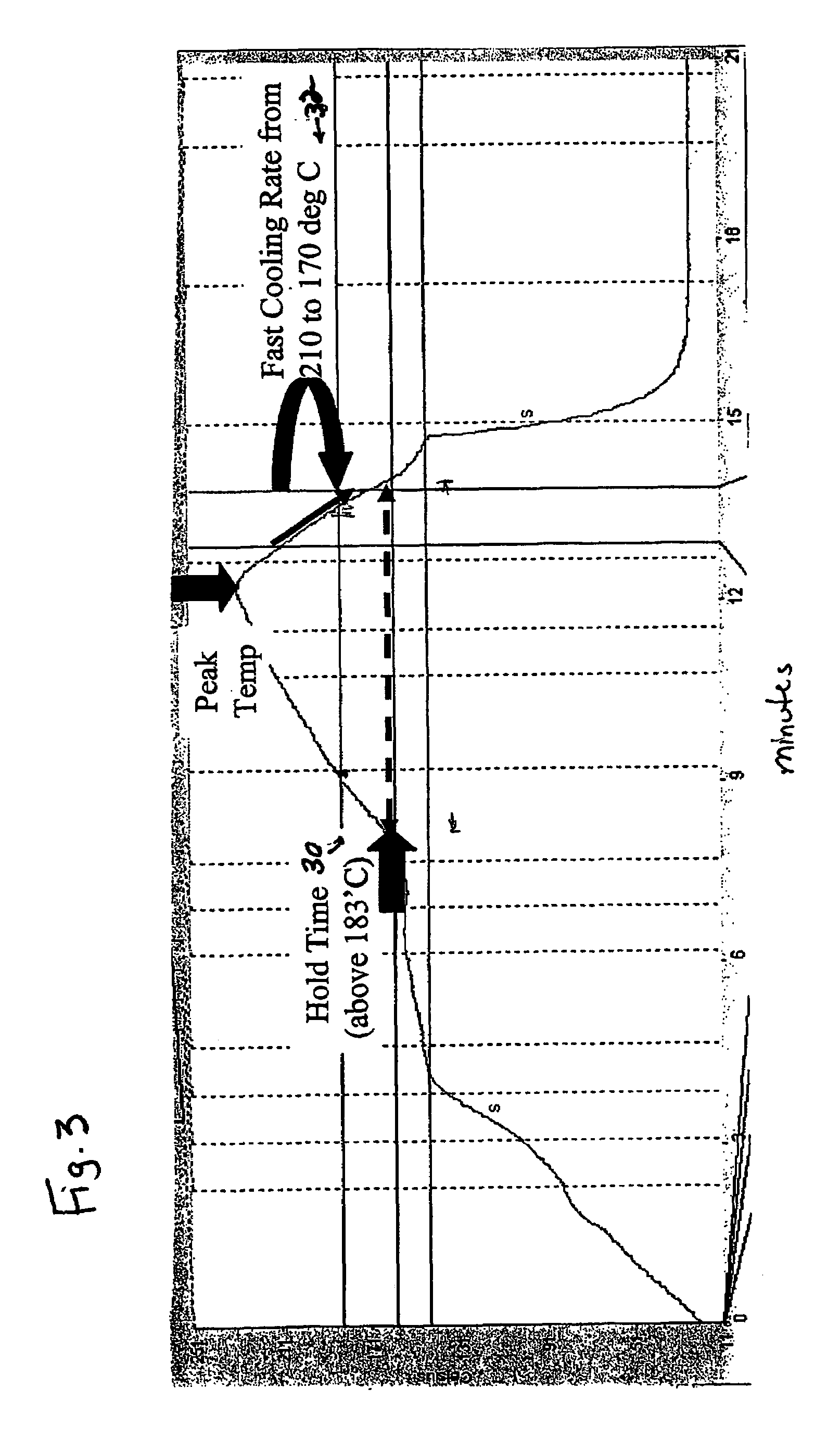 Method for forming solder joints for a flip chip assembly