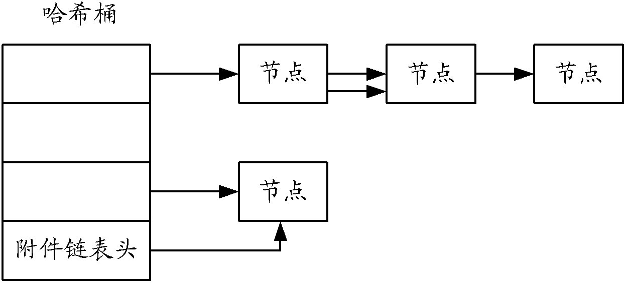 Processing method and system of data access