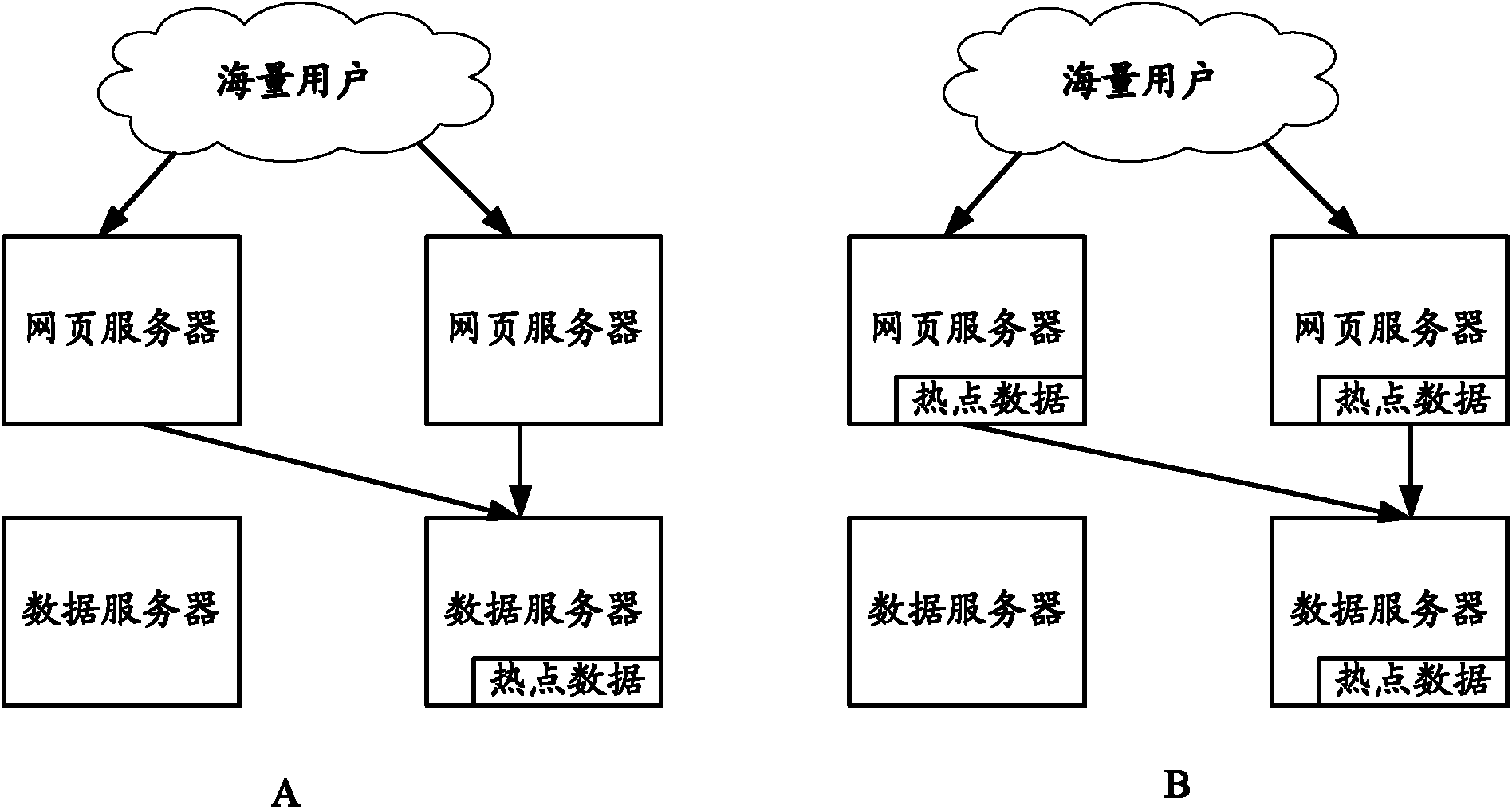 Processing method and system of data access