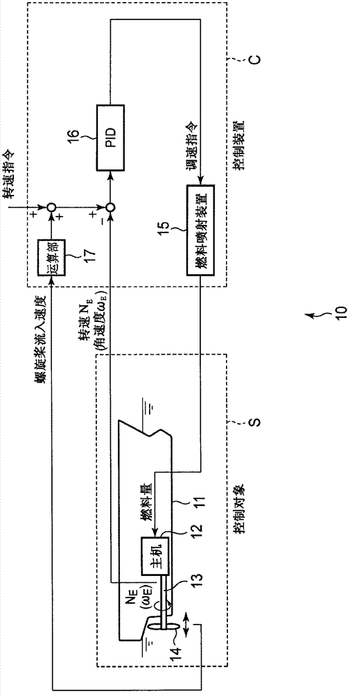 Ship engine control system