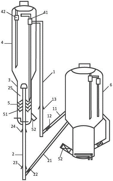 Catalytic conversion method for production of propylene