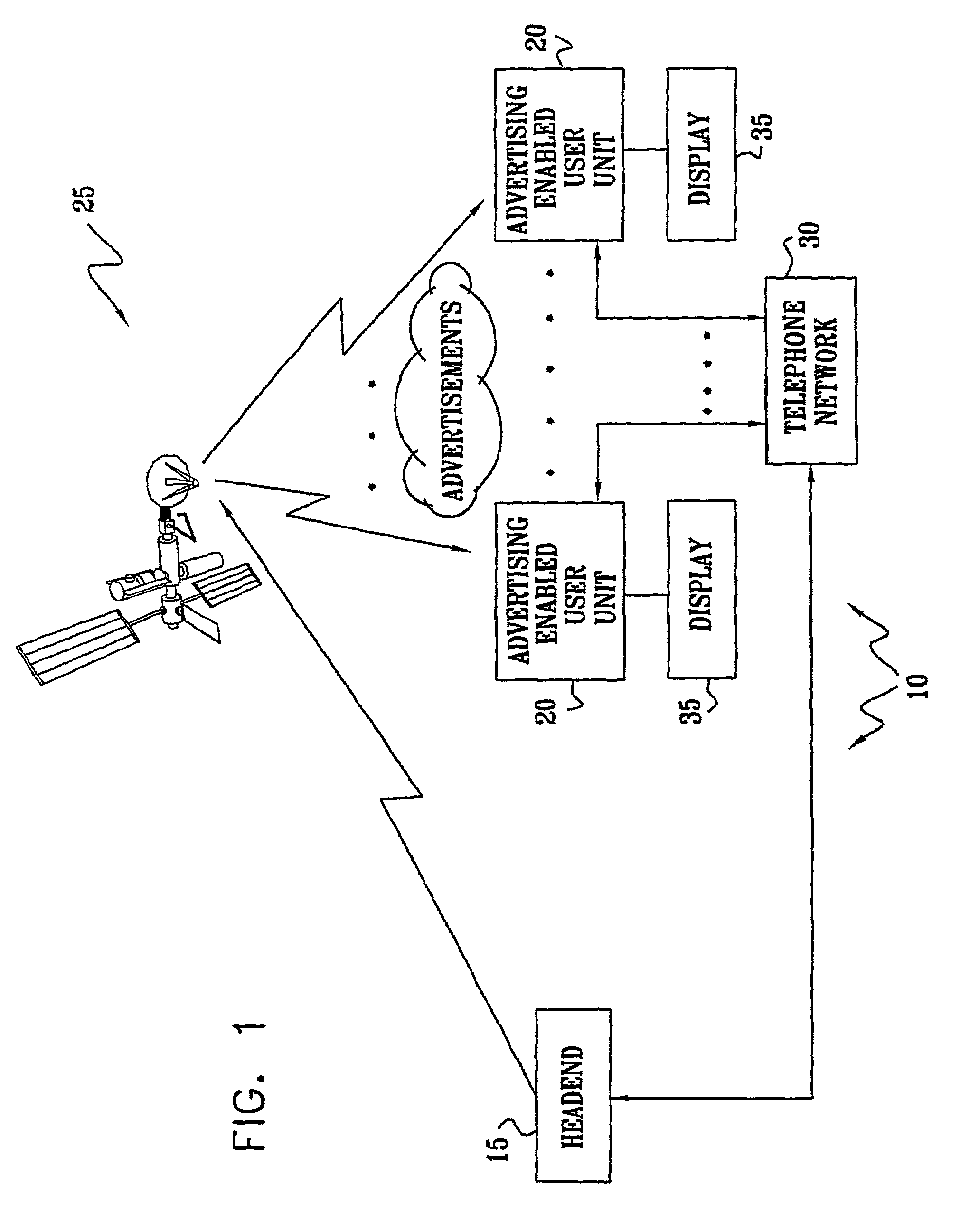 Advertisements in an end-user controlled playback environment