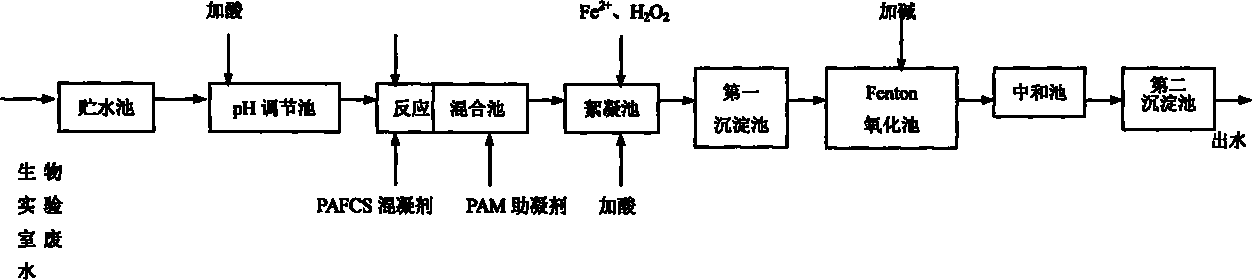 Method for treating biological laboratory wastewater