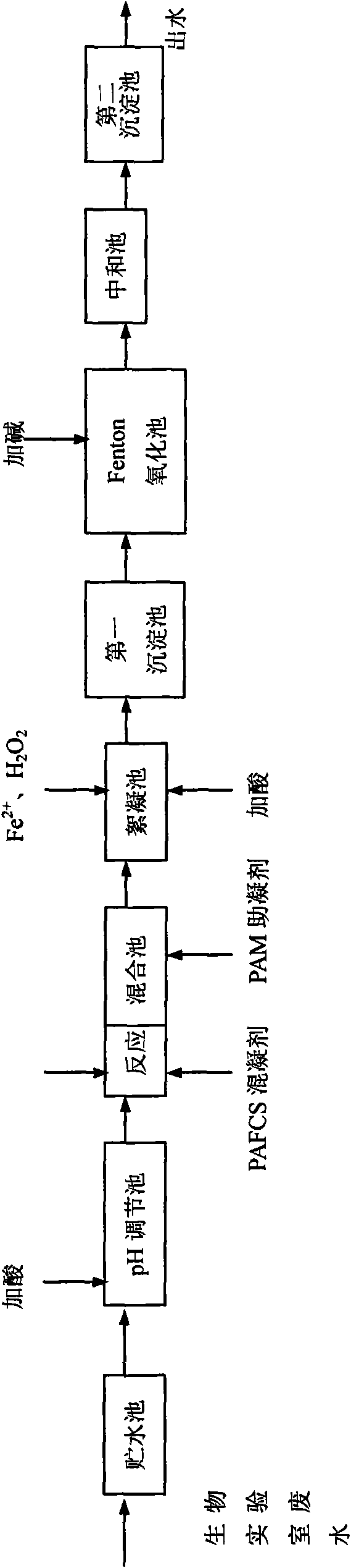 Method for treating biological laboratory wastewater