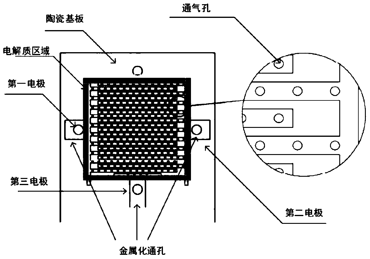 Magnetically-packaged electrochemical gas sensor and packaging method thereof