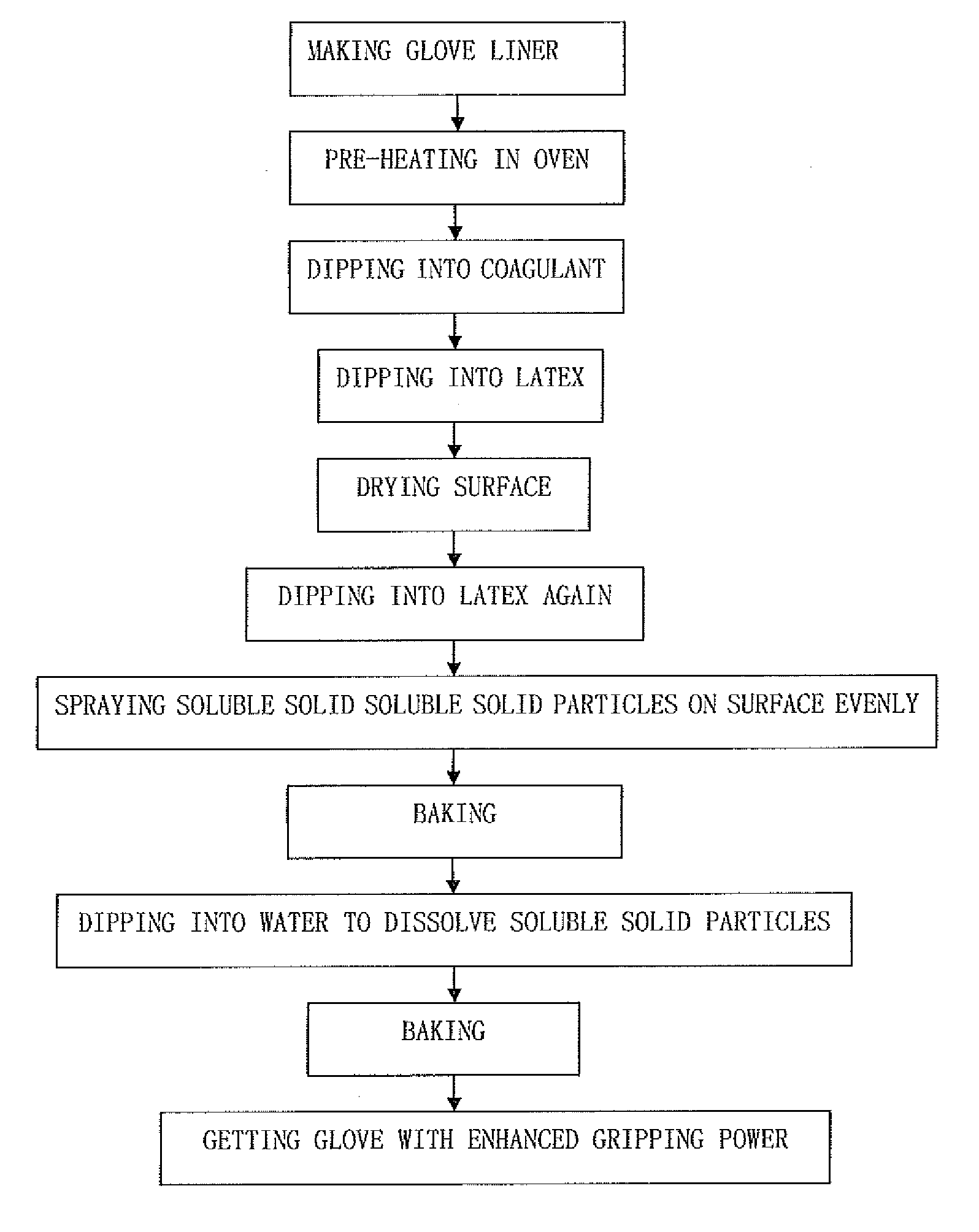 Method for making gloves with enhanced gripping power