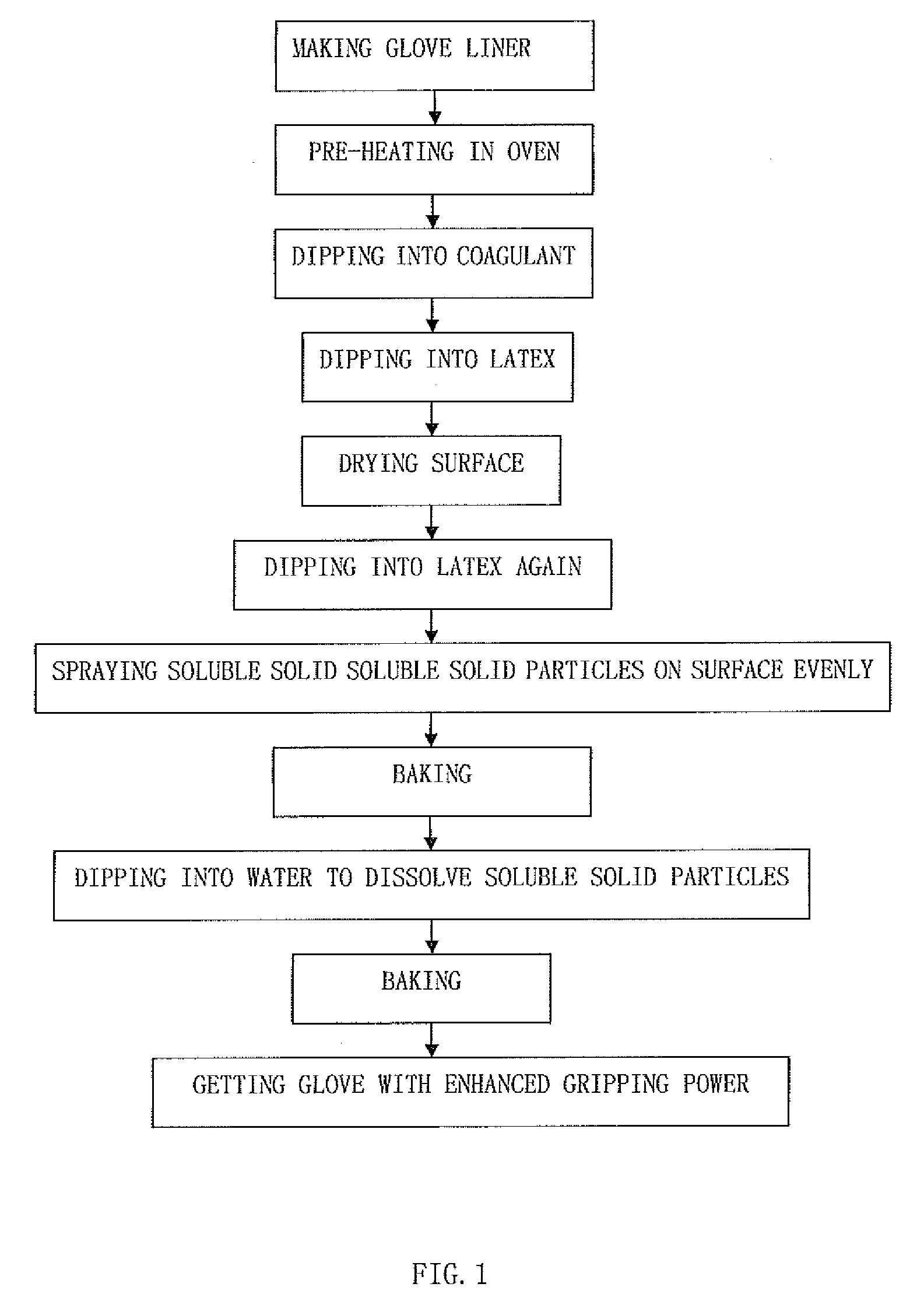 Method for making gloves with enhanced gripping power