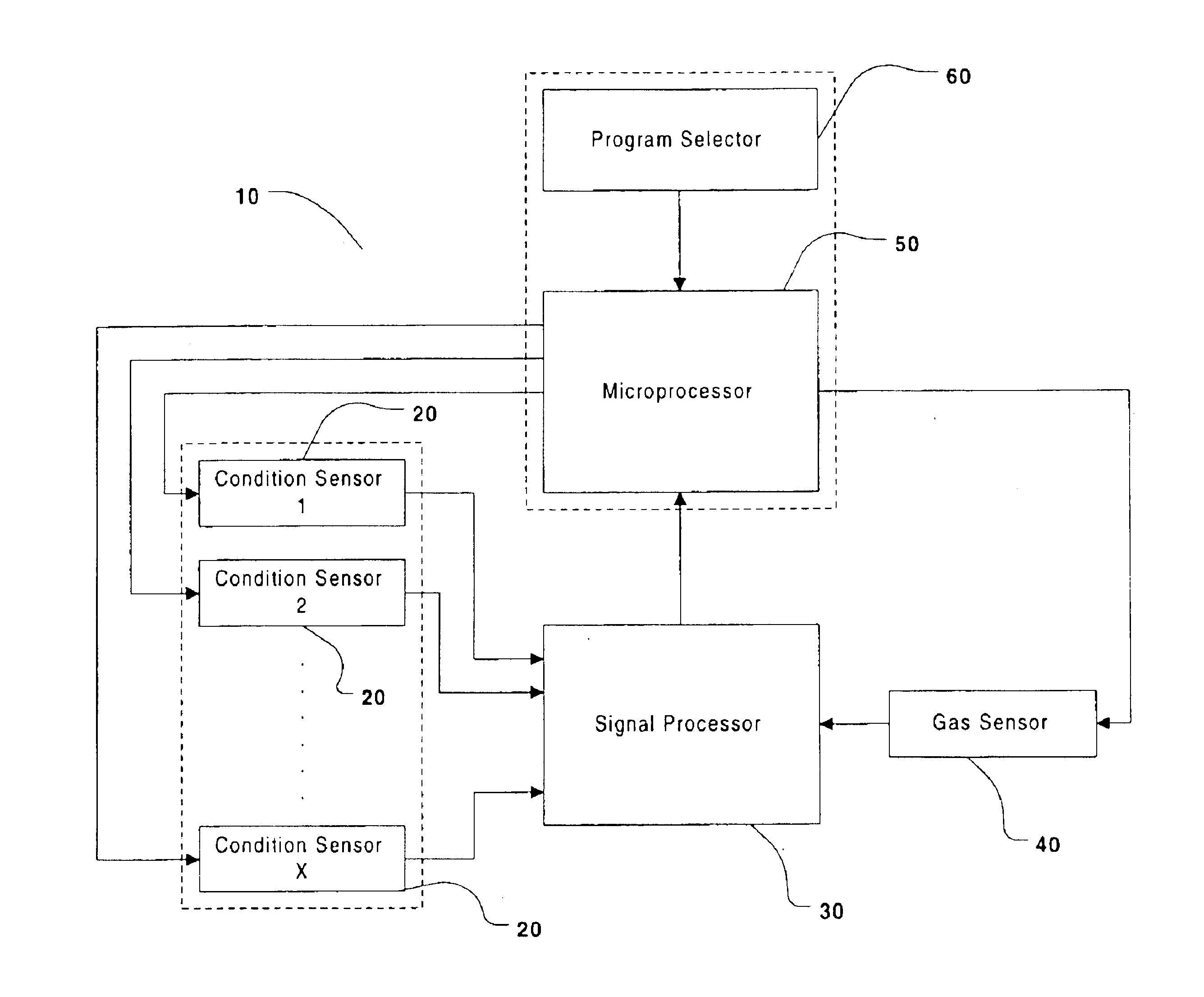 Systems for controlling a drying cycle in a drying apparatus