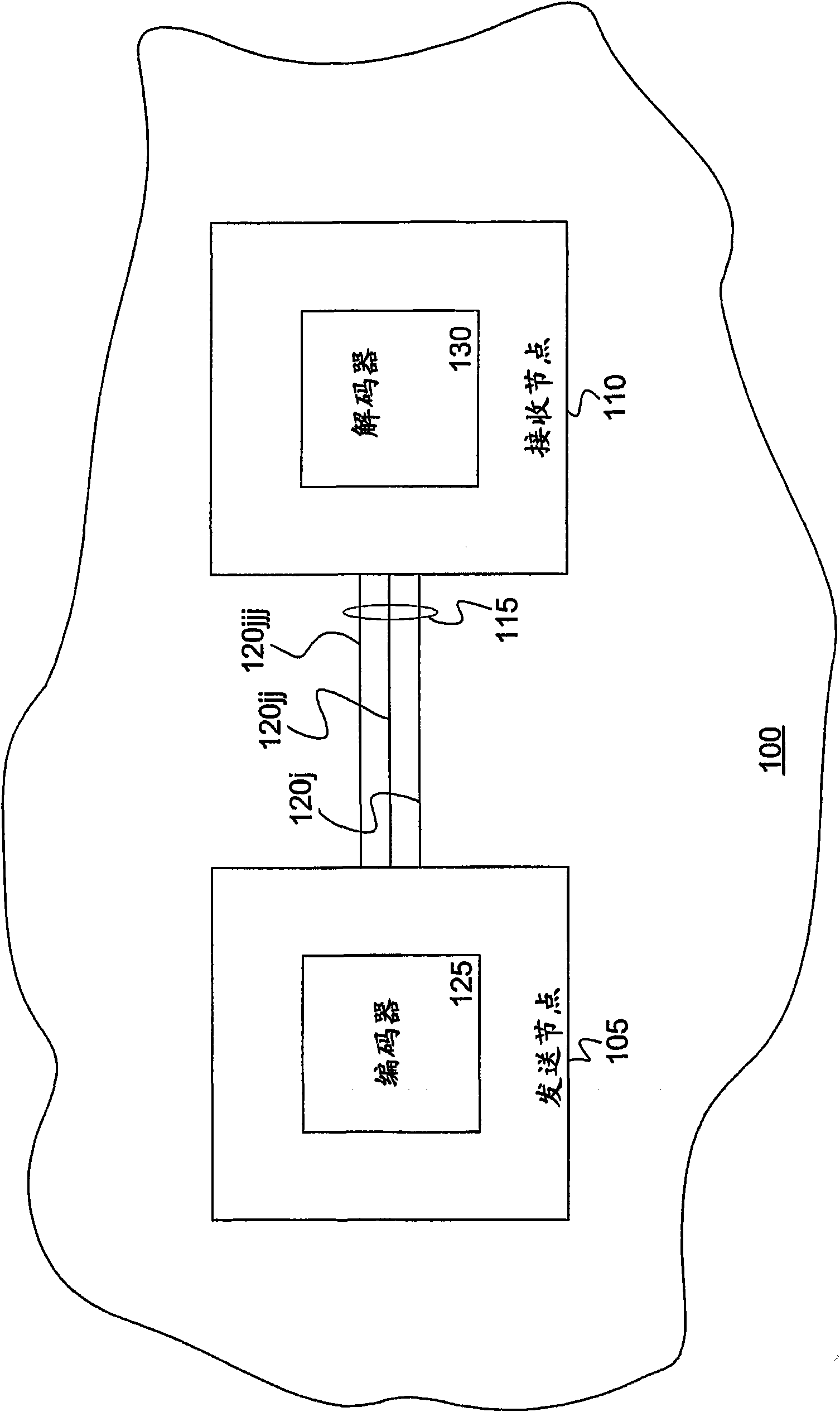 Method and apparatus for multiple description coding