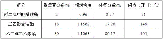 Water-soluble sticking cloth resin cleaning agent and preparation method thereof