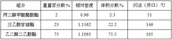 Water-soluble sticking cloth resin cleaning agent and preparation method thereof