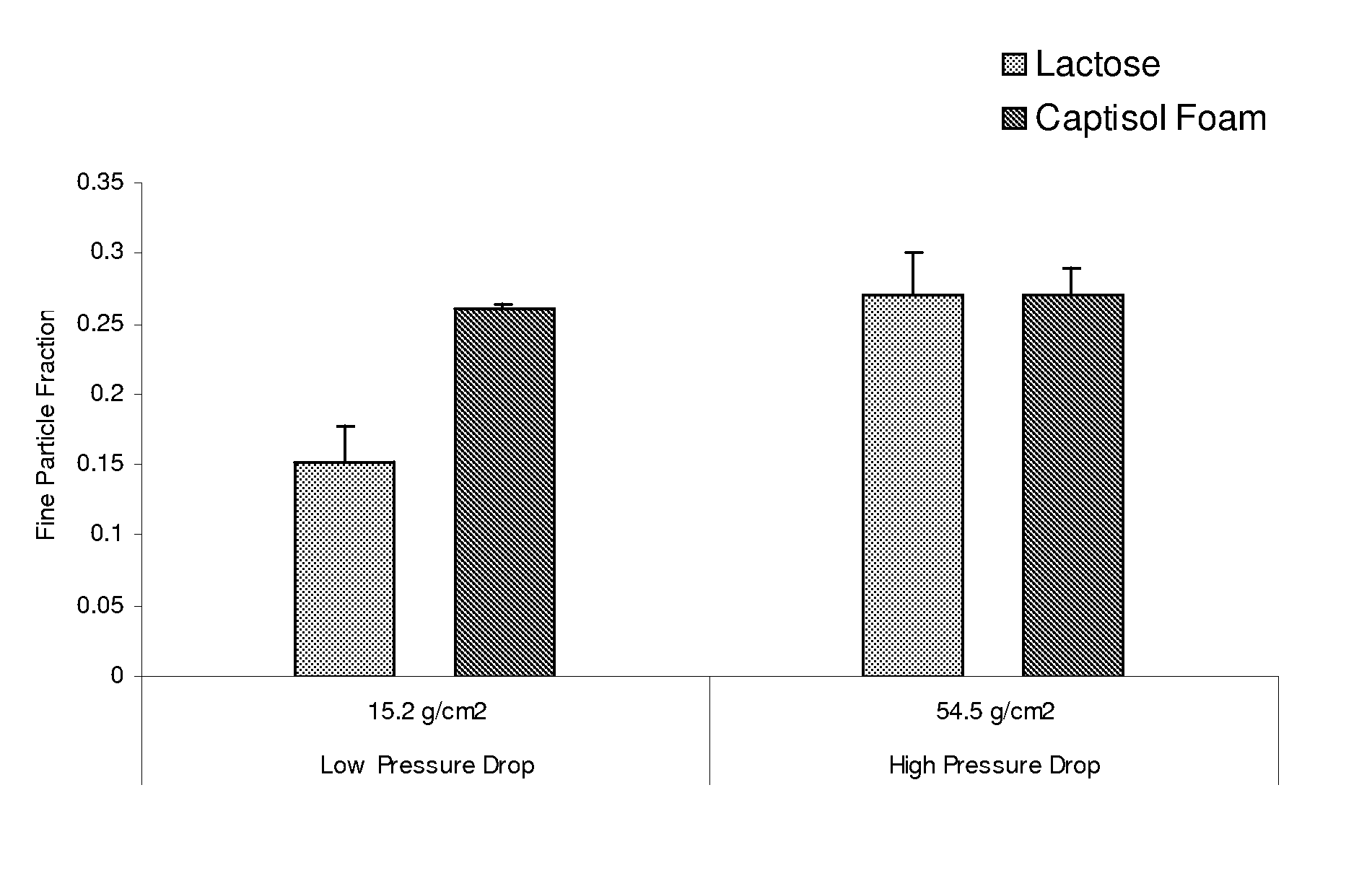 Dpi formulation containing sulfoalkyl ether cyclodextrin