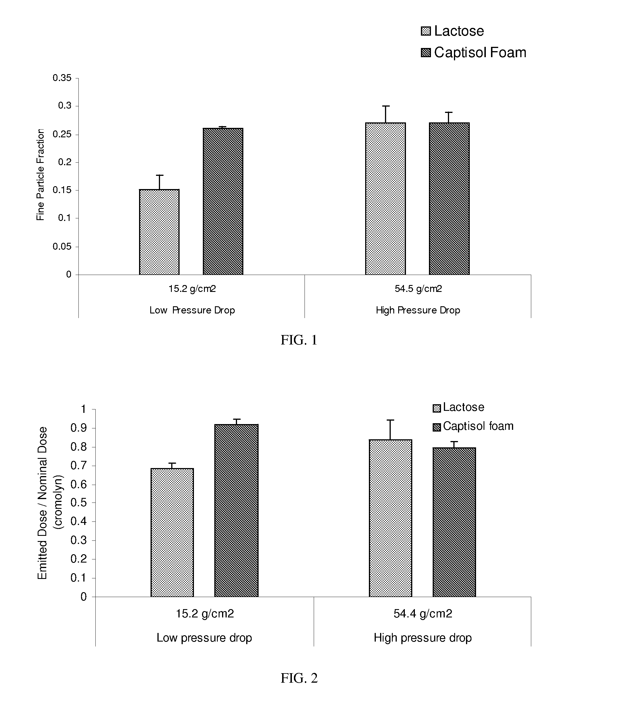 Dpi formulation containing sulfoalkyl ether cyclodextrin