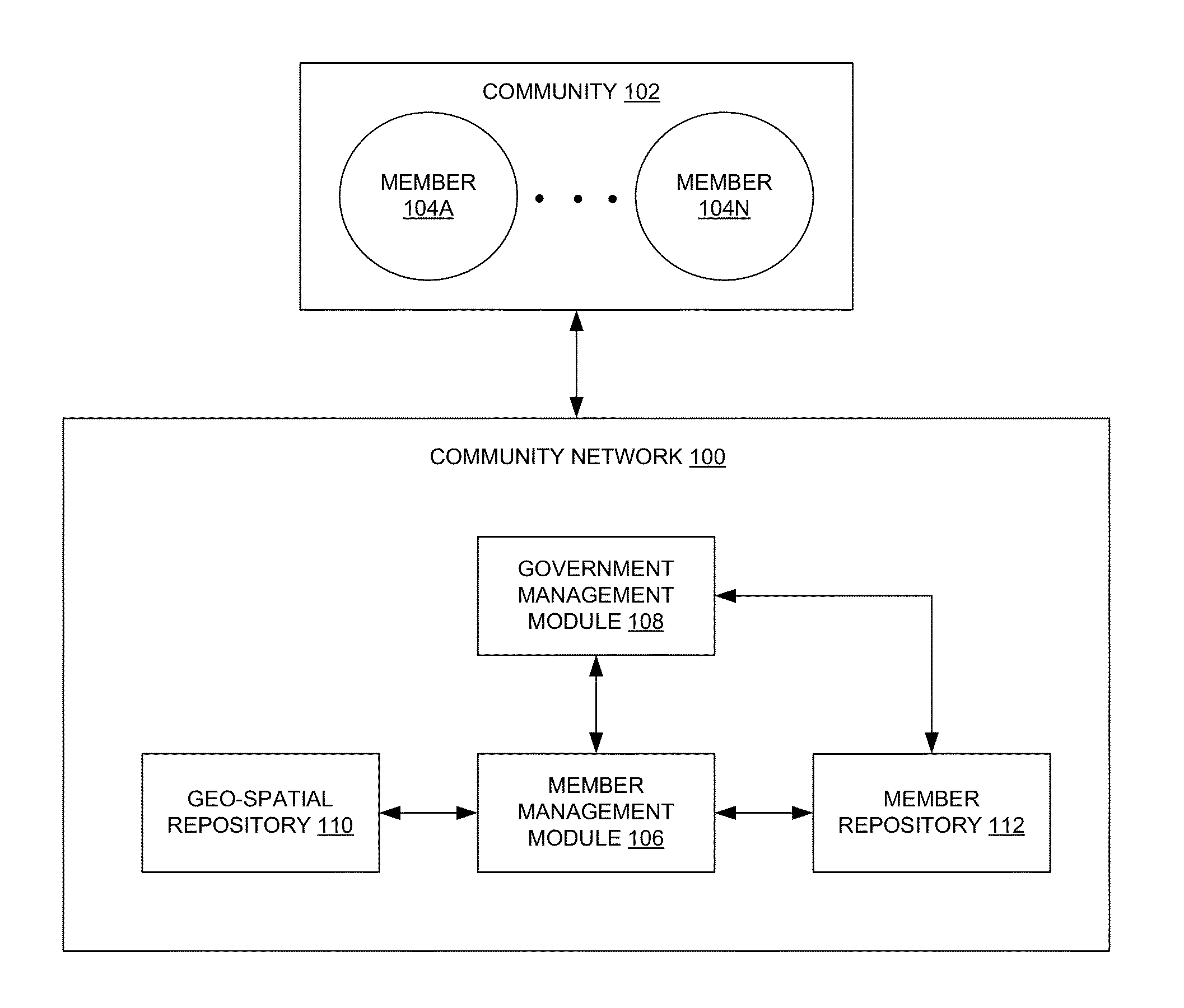 Government structures and neigbhorhood leads in a geo-spatial environment