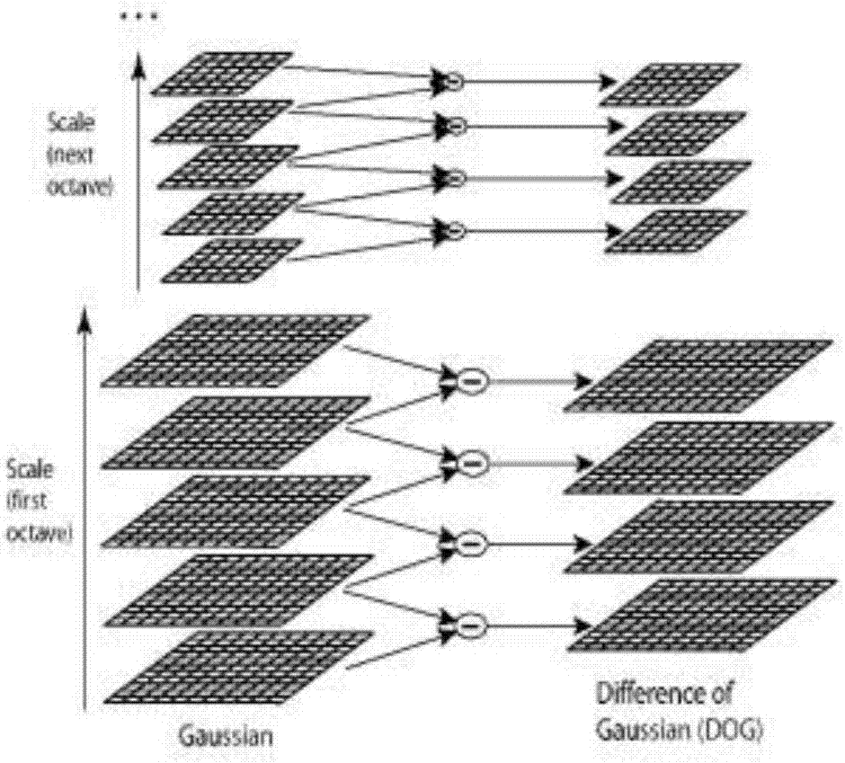 Duplicate picture detection method based on SIFT algorithm