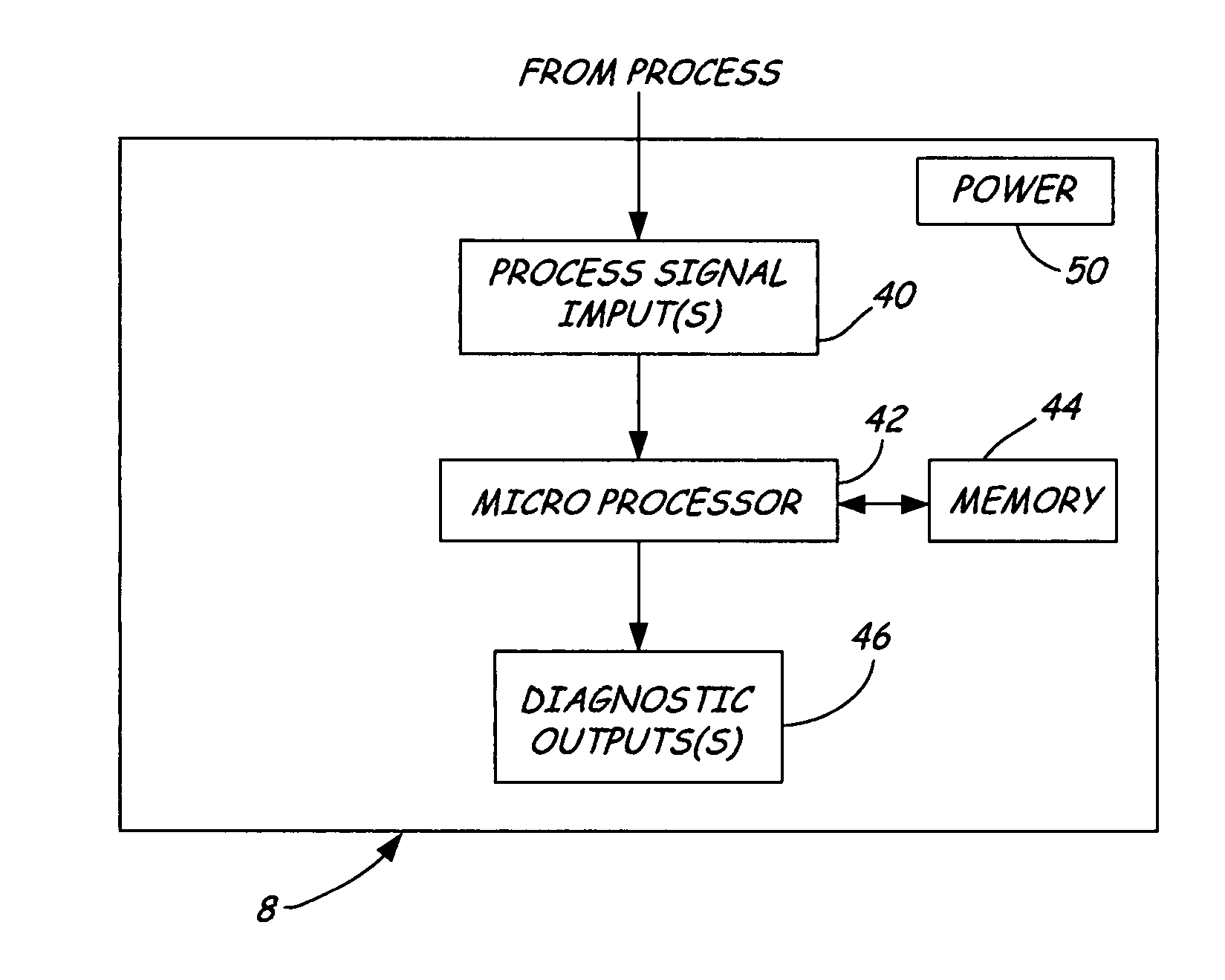 Dedicated process diagnostic device