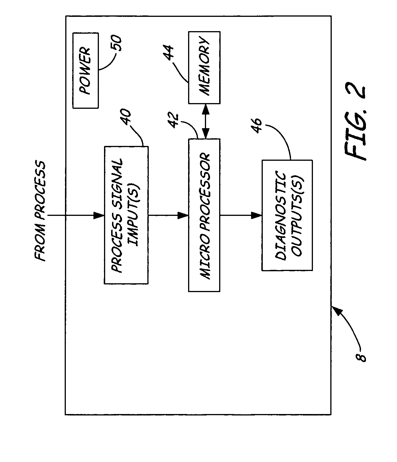 Dedicated process diagnostic device